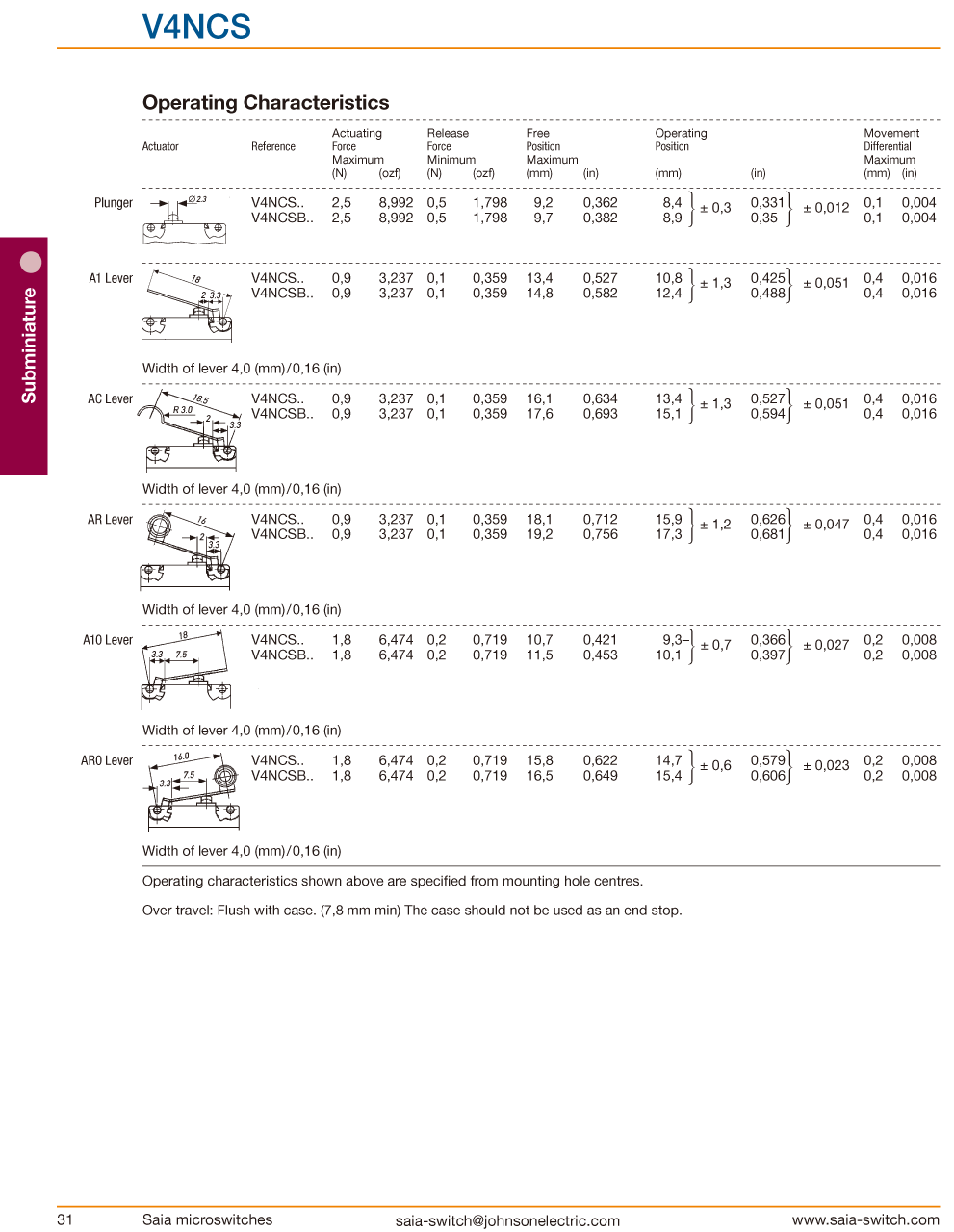datahseet-V4NC-3