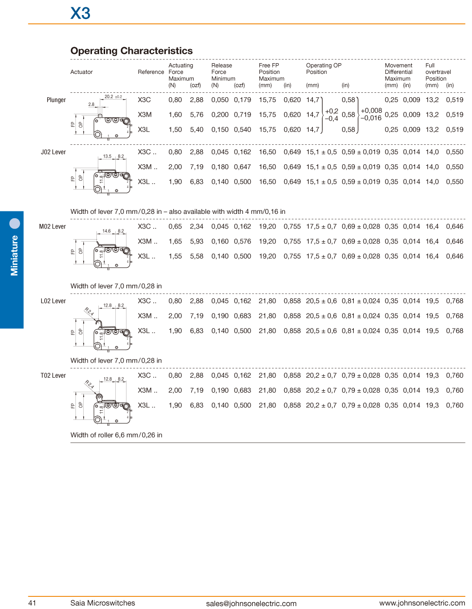 Datasheet-X3_20160115_8-3